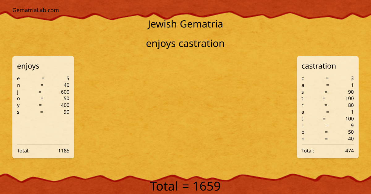 enjoys castration in jewish Gematria